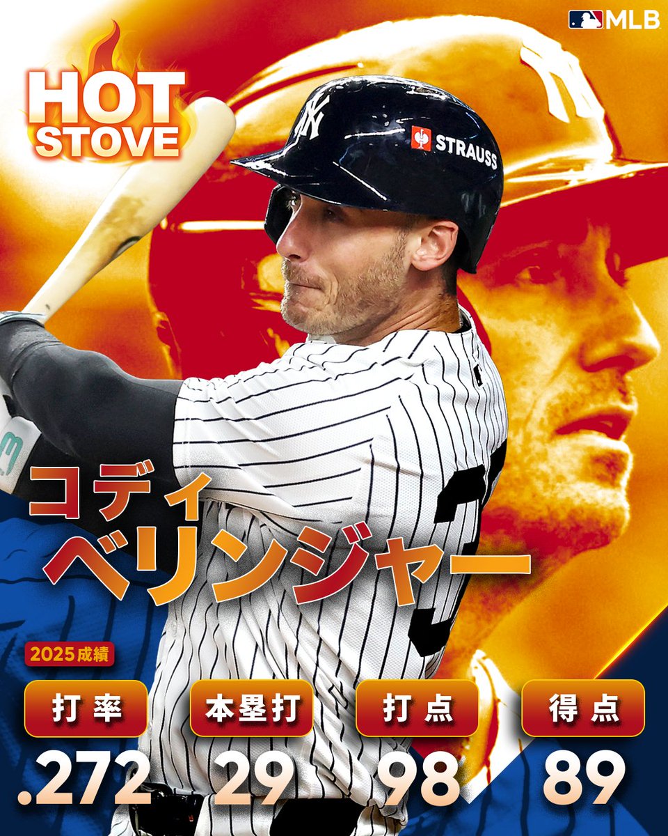 2005年 今岡誠 打率 .279 本塁打 29 打点 147