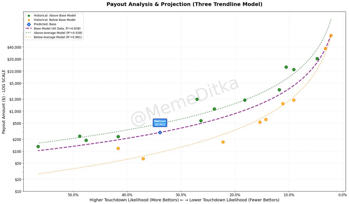 Ditka Bets tweet media