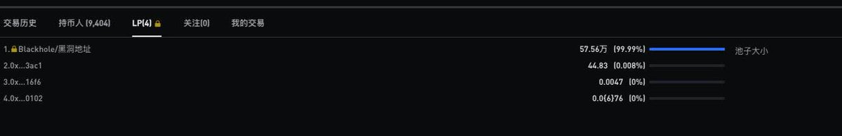 PiBankProtocol's tweet image. 📢 PiBank Protocol: Liquidity LP Permanently Burned (Blackhole Address Confirmed)

PiBank Protocol has officially and irreversibly sent all initial PiX–DAI liquidity LP tokens to the blockchain blackhole address.
From this moment on, the liquidity pool’s LP tokens cannot be…