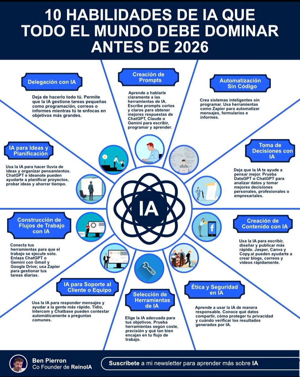 10 Habilidades de la IA antes de 2026 ⬇️