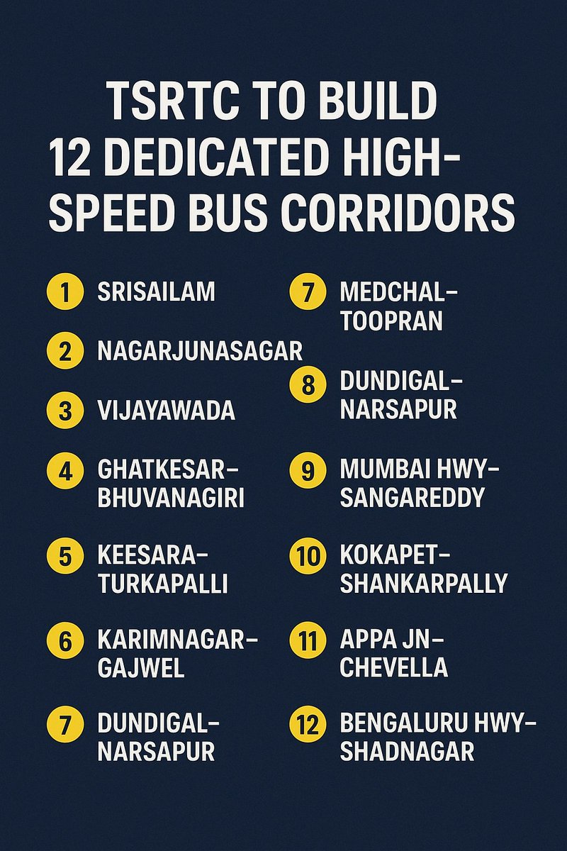 abhinavaduri9's tweet photo. Upcoming 8 new #intercity bus terminals: Batasingaram, #Ibrahimpatnam, #Shamshabad, #Moinabad, #Medchal, #Shamirpet, Ghatkesar &amp; Future City

• 100% electric buses by 2039 (30% by 2030)

• 12 dedicated #buscorridors for signal-free, fast travel
• 134 new depots &amp; bus stations https://t.co/wcv66RY0uI