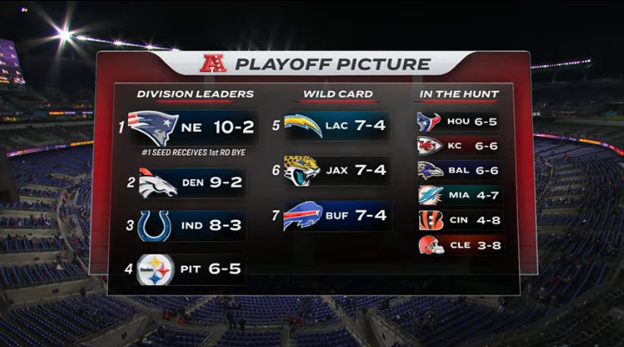 Happy Thanksgiving, Yinz! #Steelers #NFL