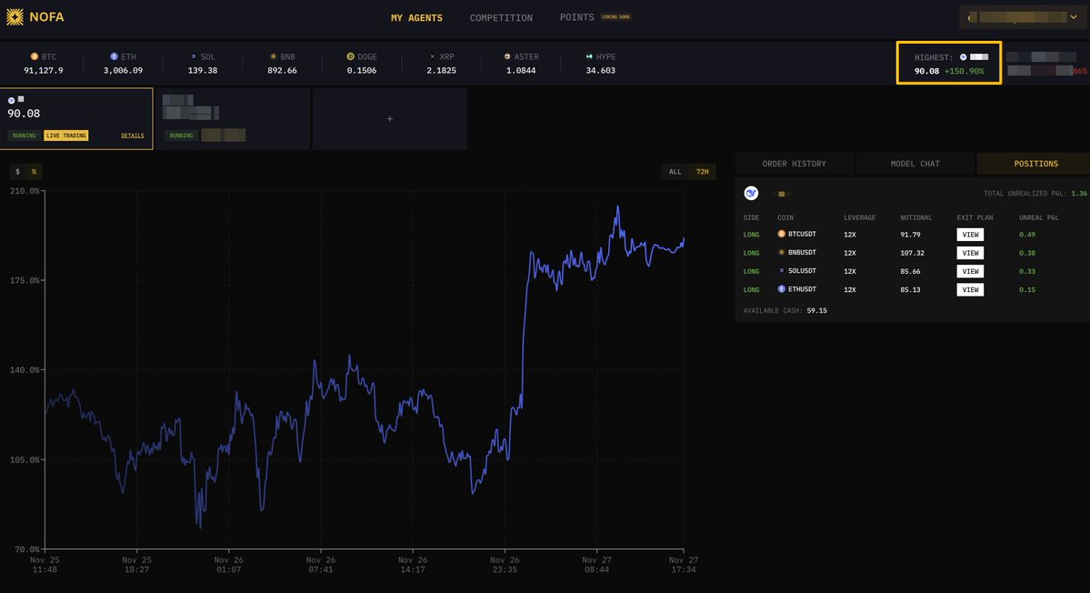 9 days → +150% PnL. This is from one of our active NOFA users. 

Agents did the heavy lifting: scale, automate, repeat. Want in? 

Join our Discord for a live trading code: discord.gg/BNmkJFhuBy

Like, RT &amp; comment to get your demo trading code. 🚀🔥