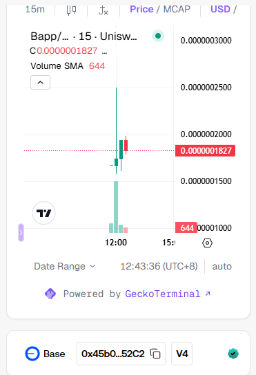 Clam_9495's tweet photo. @Bappfun Is this our token?0x45b081c236c76fb6f120af0a1260311c51b152c2 https://t.co/8P6ajZyFGr