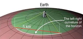 JasonBeeYorn's tweet image. In every direction the viewer faces there will be curvature. 

That’s how a horizon works. 

😂😂😂

Don’t be silly.  Think 💭