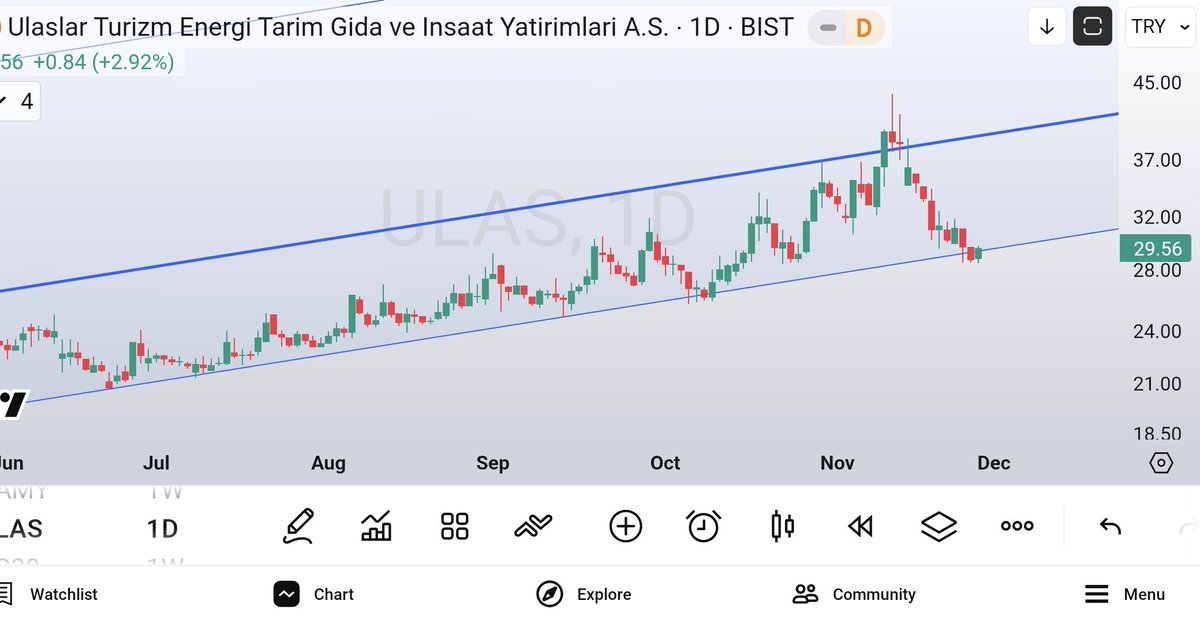 olgunattila's tweet image. #ulas ; ..