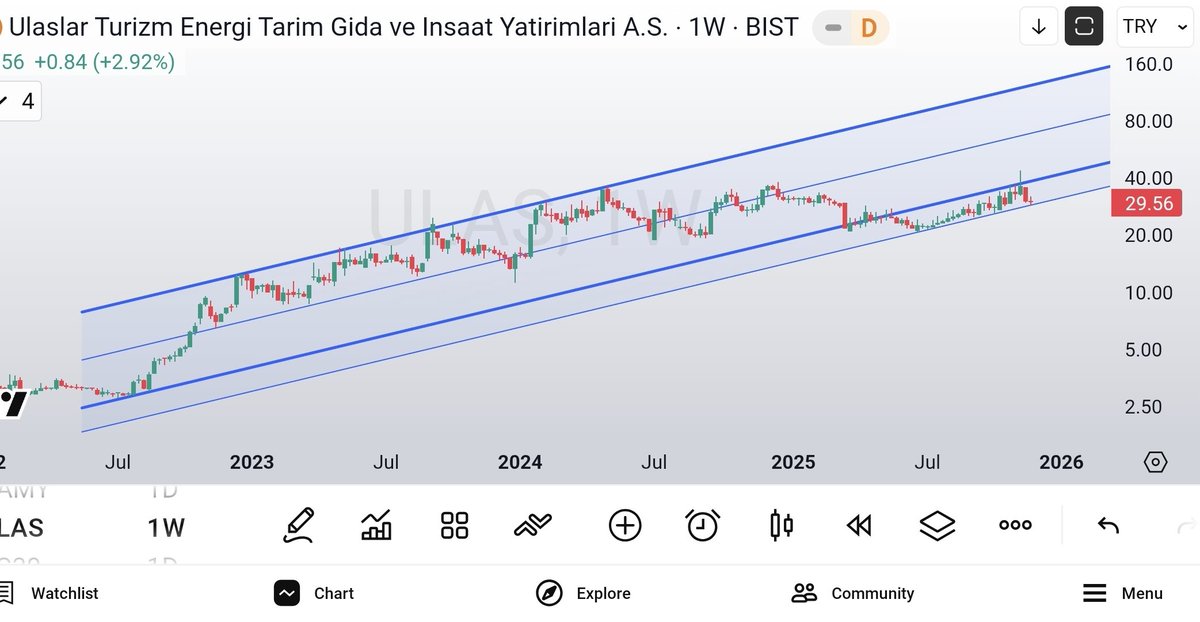 olgunattila's tweet image. #ulas ; ..