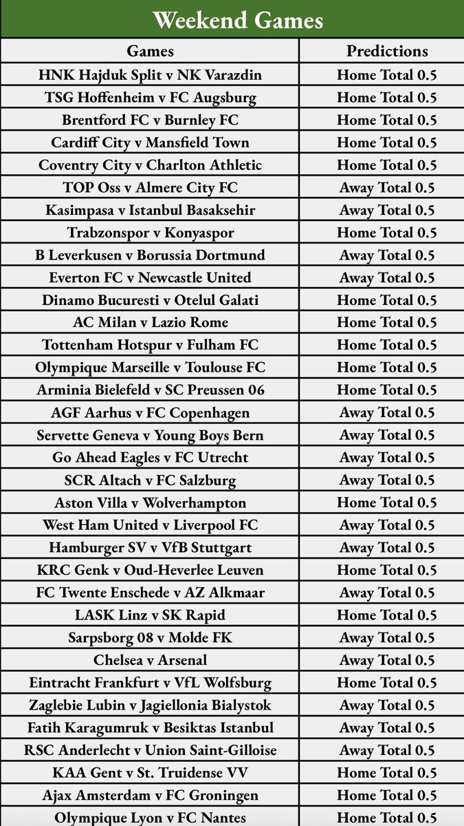 🚨CODE | BW2484231A

🏴󠁧󠁢󠁥󠁮󠁧󠁿Premier League
🇧🇪First Division A
🇫🇷Ligue 1
🇩🇪Bundesliga
🇪🇸La Liga
🇮🇹Serie A 
🇳🇱Eredivisie
🇬🇷Super League
🇦🇹Austria Bundesliga
🇭🇷 1. HNL
🇨🇾1st division 

⚡️230 ODDS
🌟 34 Predictions
🎯 Edit or Create Your Betslip From Here &amp; EAT.