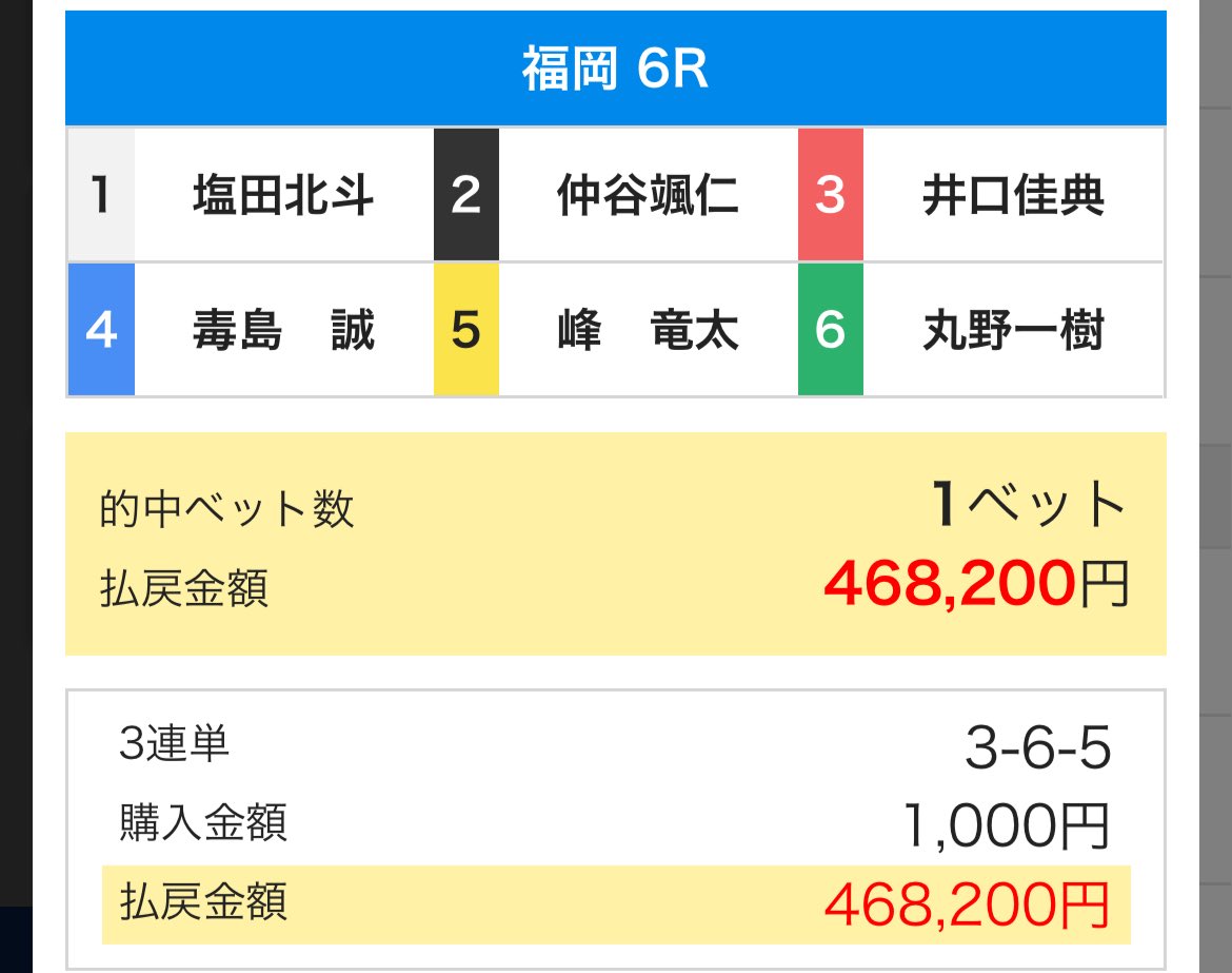 CRONOS_boatrace's tweet photo. -福岡6R-
③-⑥-⑤ 46,820円🎯

・③井口選手の捲り一撃！

・難関の福岡水面もこれで攻略！？

・『的中報告🎯』ありがとうございます！

・これで一昨日から予想配信11連勝🎯

・6日連続で高配当、万舟券的中達成🎯

https://t.co/h1frqAtcvy https://t.co/rbuNsk5DQa
