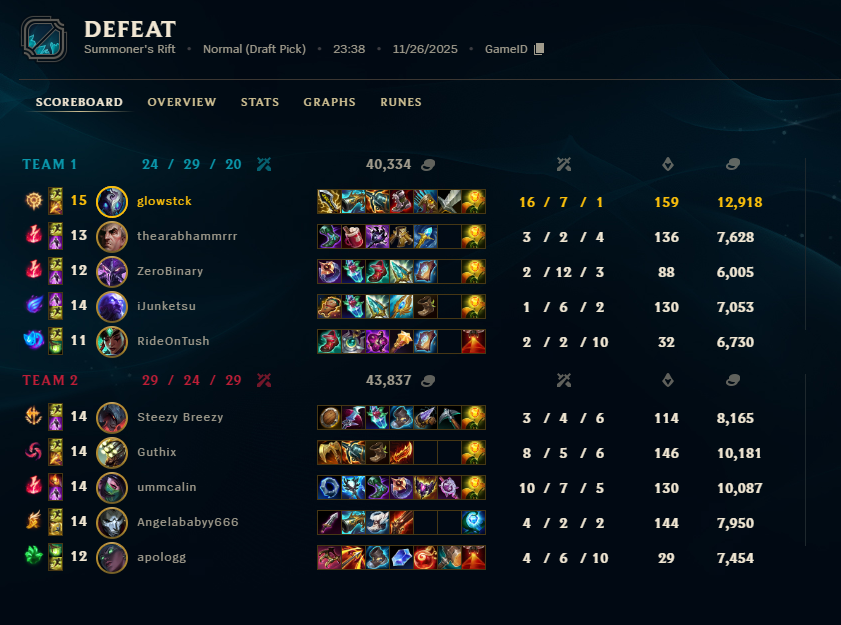 Glowstck's tweet photo. not every game is winnable https://t.co/saWw5AqnjD