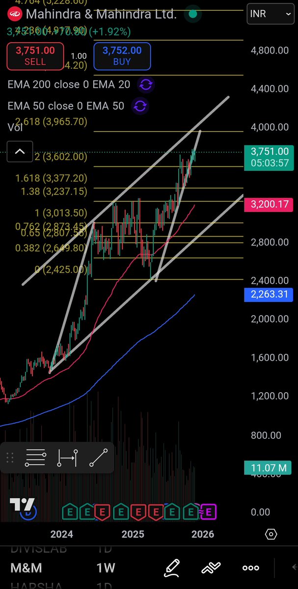 PROFITTRADEPRO's tweet image. #M&amp;amp;M #mahindraandmahindra #Mahindra