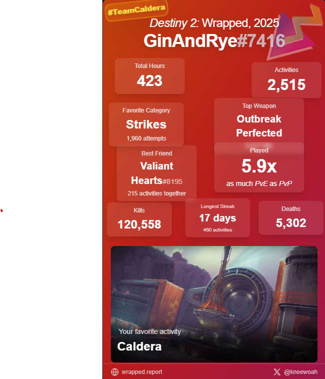 Caldera is #1 #destiny2 wrapped.report if you want to see your stats