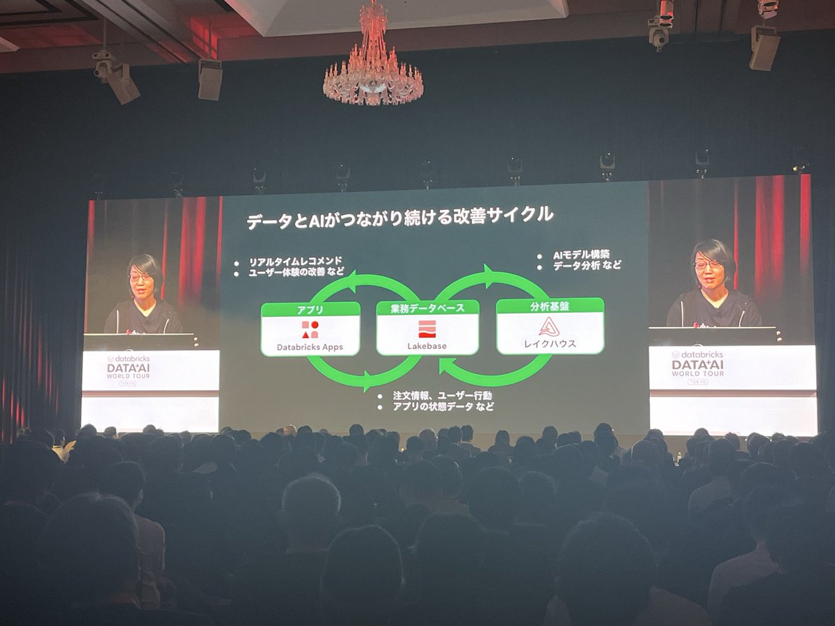 DatabricksJP's tweet image. Lakebaseによってレイクハウスにトランザクション機能を統合します！
#daiwt_tokyo #databricks