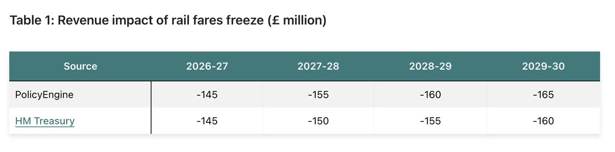 PolicyEngine UK tweet media