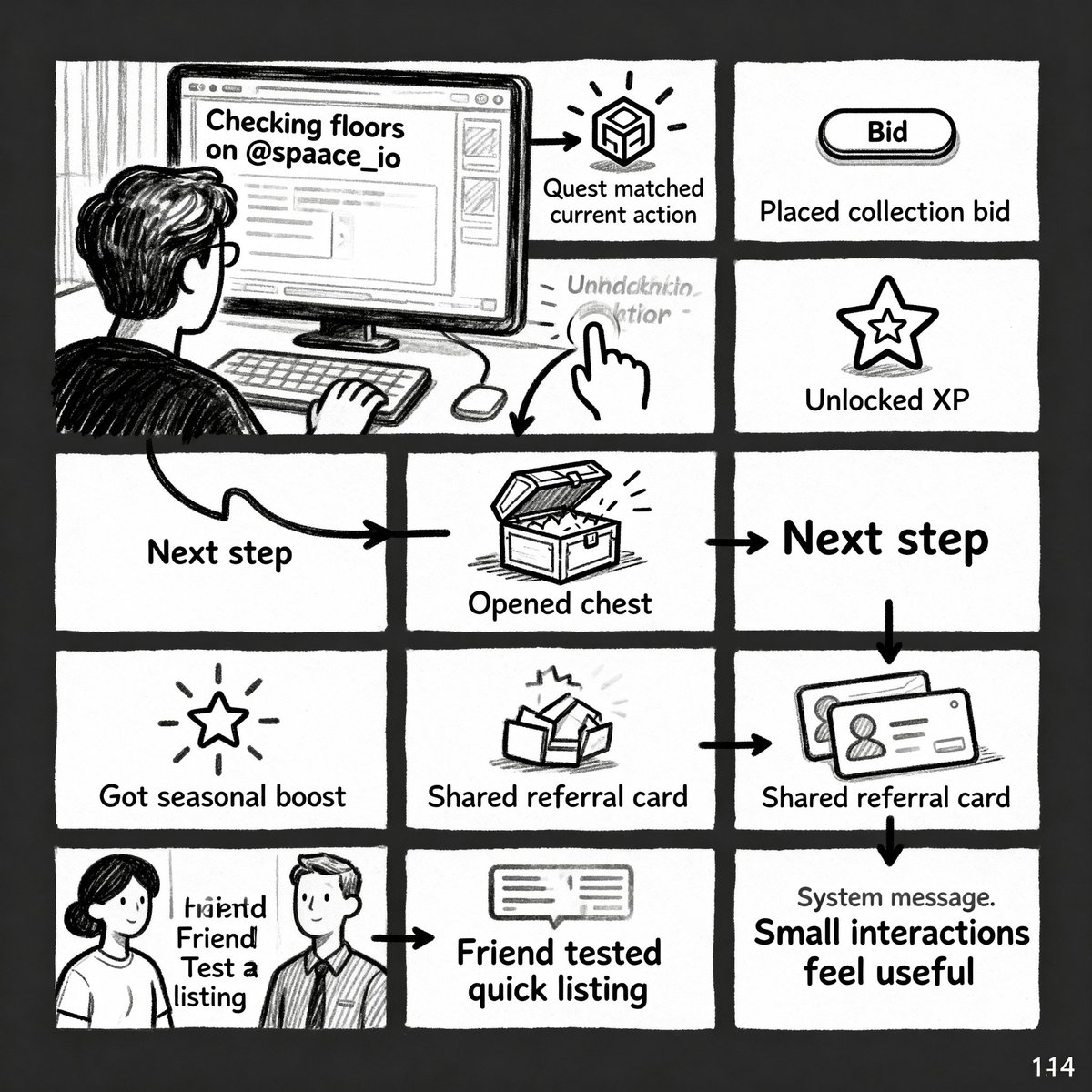 zuri_nft's tweet image. I was checking floors on @spaace_io when a quest popped up that matched exactly what I was doing
So I followed it

Placed a collection bid
Unlocked XP
Moved to the next step

Opened a chest
Got a seasonal boost that felt earned

Shared my referral card during a call
Friend tested…