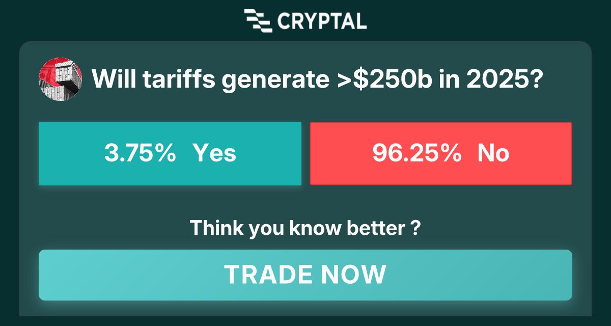 BahrulUlum33129's tweet image. Will tariffs generate &amp;gt;$250b in 2025?
Join now at cryptal.ai/market/will-ta…
Tags: #crypto #prediction #market