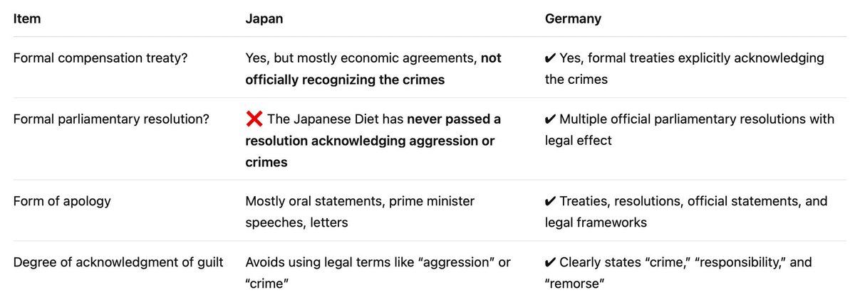lookingfortone's tweet photo. @konsolitus @harukaawake Japan commits tens of millions deaths in China, but you as a japanese school staff still think China is evil, so you mean chinese derserve death? that is the how japan apologize way?  You never think Japan made wrong https://t.co/2EyOOKsmfx