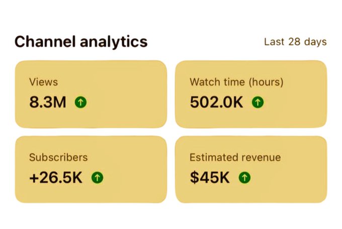 mariaislam6451's tweet photo. Launched a YouTube channel 24 hours ago.

• 5 videos
• 8.3M monetized views
• $70 earned

No luck. Just a proven strategy.

I’ll send you the full course for free.

Retweet + comment “YouTube” 
(must be following). https://t.co/dP4KqEHBUF