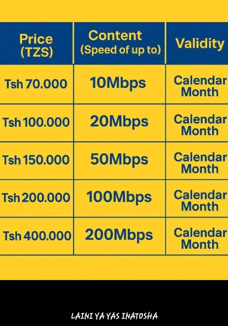 Luvandalugano47's tweet image. YAS UNLIMITED ROUTER, SPEED YA NGIRI🔥🔥

Bei:   ✅Kubwa 250,000/=
           ✅ Wifi pocket 50,000/=

📞Contact: 0657109082

Nb: Malipo ya Router yanakwenda YAS moja kwa moja, kwahiyo ondoa shaka kuhusu kutapeliwa📌