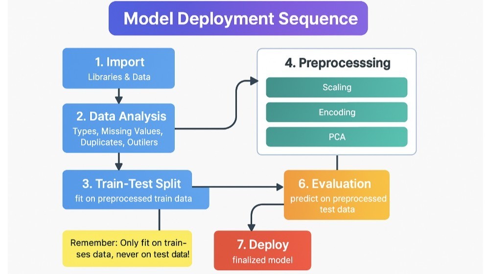 RiazMusta8236's tweet image. &quot;Deployed my AI model to the cloud today! 🚀 Using Flask, Docker, and AWS, I turned it into a real-time prediction API. Love seeing AI come alive in production! 💡 #ModelDeployment #FullStackAI&quot;
