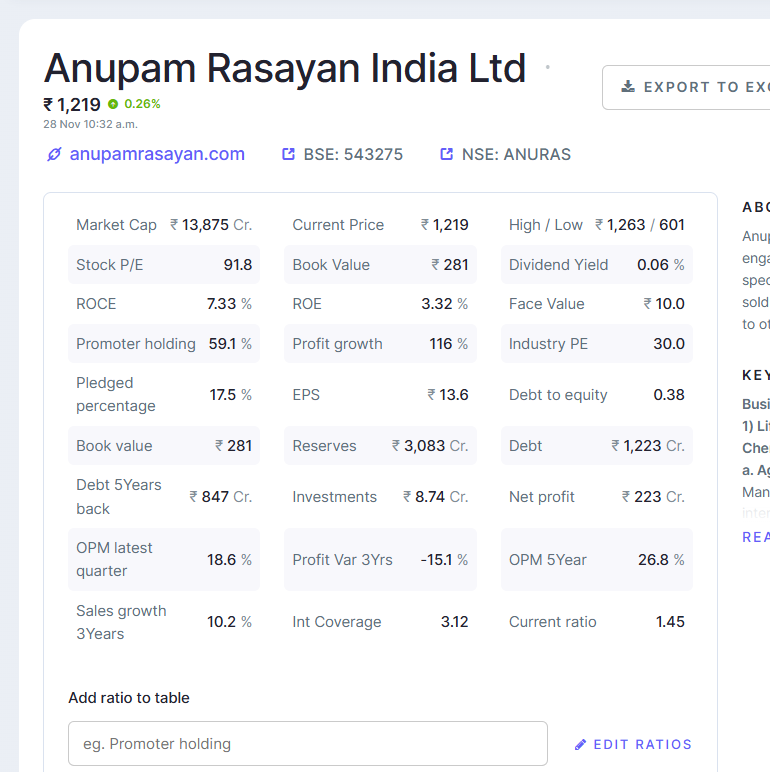 stocksuccessclu's tweet photo. ANURAS (Anupam Rasayan India Ltd.)

Strong Fundamentals Stock For Swing Trade

CMP- 1210

Target and Stoploss paid.  📈📊

#Nifty50 #BankNifty #Sensex #StockMarketIndia #SwingTrading #BreakoutStocks #MultiBaggers #IntradayTrading #TradingSetup #BullishTrend #FIIsData #DIIs https://t.co/U9REvPO2HL