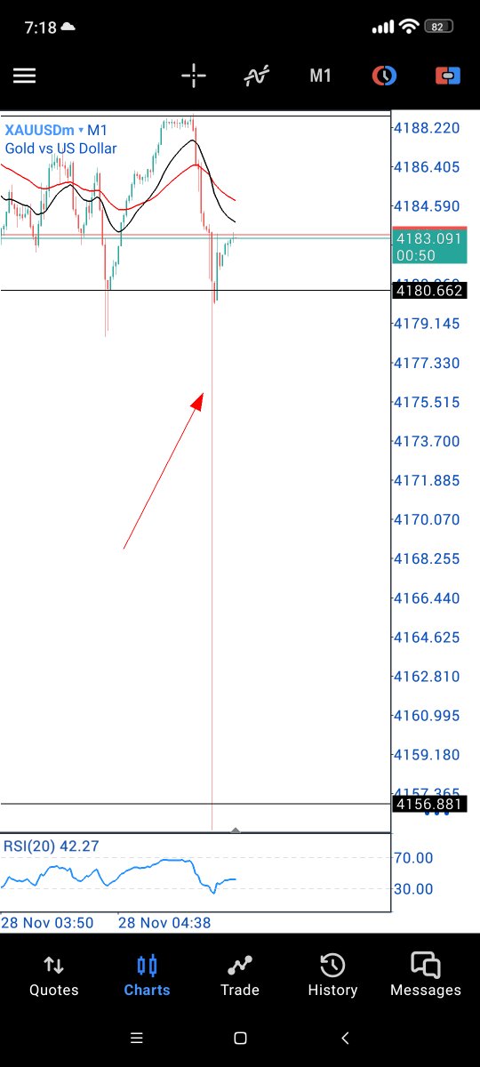 Troy_Khama's tweet image. Xauusd 1m spoofing (270pips🤯) Crazy move. #XAUUSD #GOLD #spoofingattack