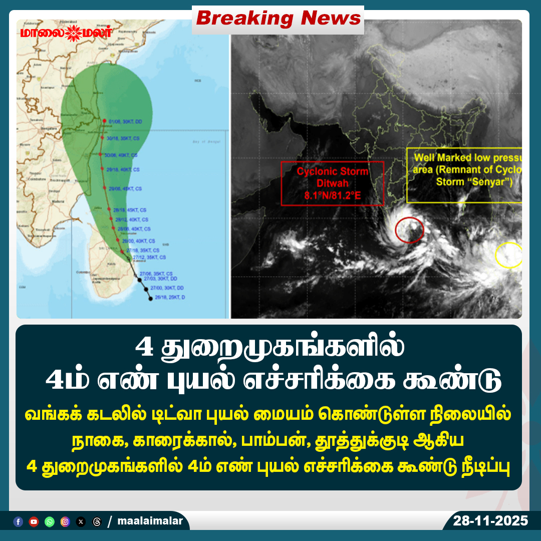 maalaimalar's tweet photo. 4 துறைமுகங்களில் 4ம் எண் புயல் எச்சரிக்கை கூண்டு
#CycloneDitwah #DitwahCyclone #StormWarning #SignalNumber4 #BayOfBengal #Nagapattinam #Karaikal #Pamban #Thoothukudi #PortAlert #WeatherUpdate #TamilNaduNews #Maalaimalar #MaalaimalarNews #MaalaimalarUpdates https://t.co/tagYMPqAGl