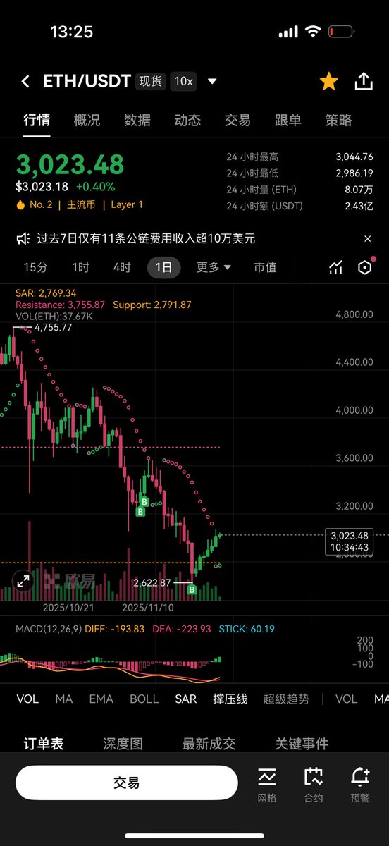 目前埋伏的meme

#XDog （长线，暴跌社区氛围依然很好，x链徐明星唯一奶过的币）0x0cc24c51bf89c00c5affbfcf5e856c25ecbdb48e

#banmao(长线，x链币项目已经开发游戏，小资金埋伏）
0x16d91d1615fc55b76d5f92365bd60c069b46ef78

#niuma(长线，徐名星点了关注又取关，官推经常给okx官方有互动)