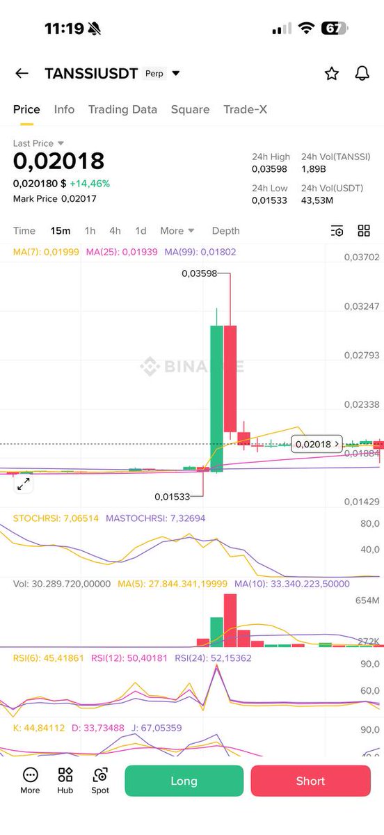 Play_Jim's tweet image. #Tanssi 2x in a day
marketcap 5m to 10m so fast
next is #Skate my friend
Follow us on Telegram for FREE instant Crypto Signals🚀
t.me/+pKqwxEN9AMxhN…

$DOGE $DOGS $BTC $BNX $AMB $CELO $COMBO $FET $HIFI $AXS  $SUSHI $GALA $SOL $SOLALA $TRUMP $BABY $AUDIO