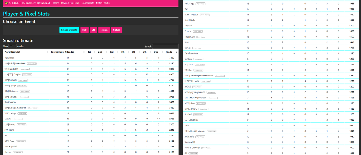 PSA: This is the current pixel list of those over 1k (and eligible to put free venue during reg!). If anyone is trying to take advantage of this feature and knows they do not have enough pixels, they are politely asking to be banned!