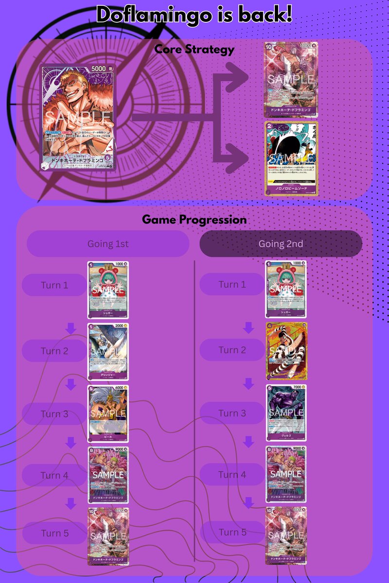 ARSEOfficial's tweet photo. First off, we have #doflamingo!  Seems like a really cool take on a purple leader!  I always liked Okama Way so a whole leader based on it seems really awesome https://t.co/Ppe0fsuE1q