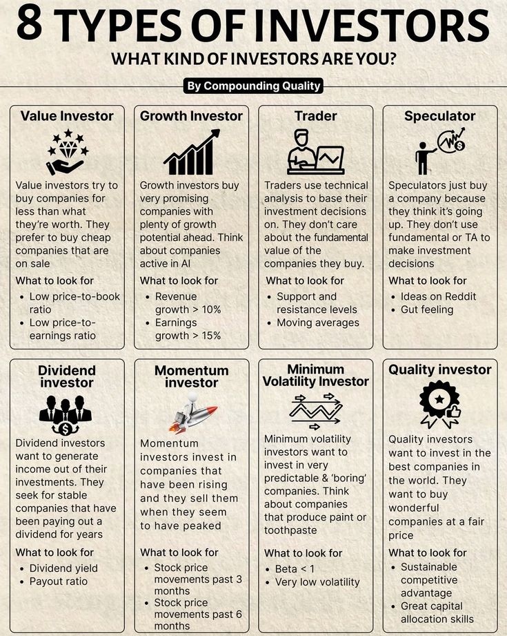 TheDealTrader_'s tweet image. 8 types of investors.