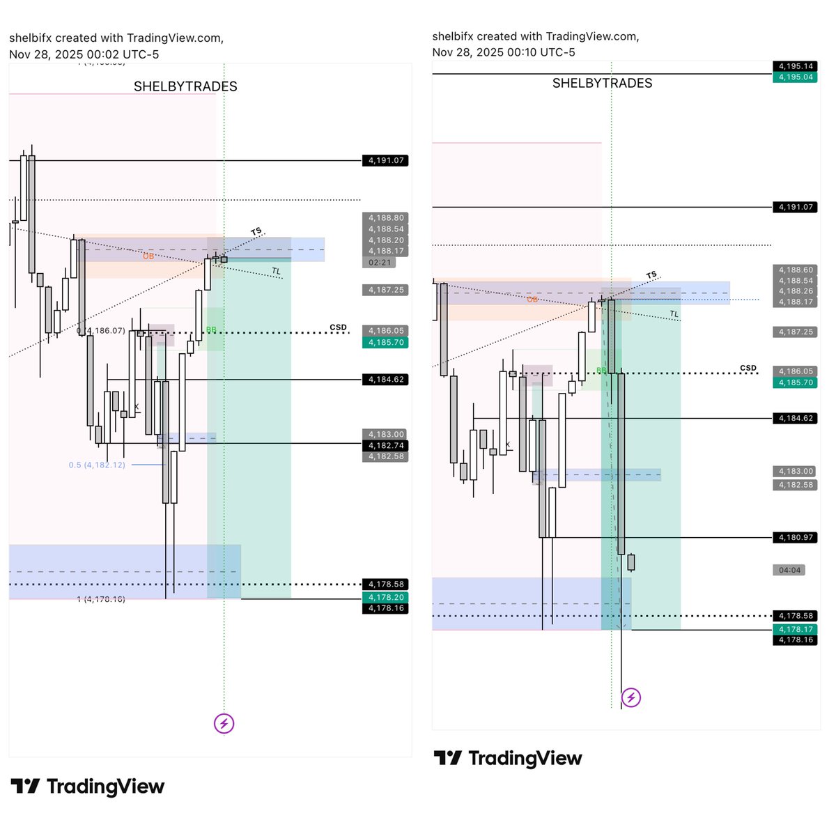 TraderShelby🇰🇪 tweet media