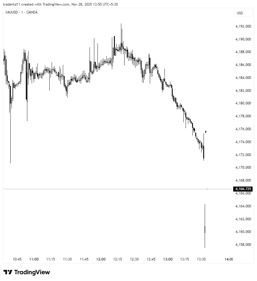 traderkd11's tweet image. What&apos;s going on?
chart is frozen. #Xauusdgold 

$GOLD $XAUUSD