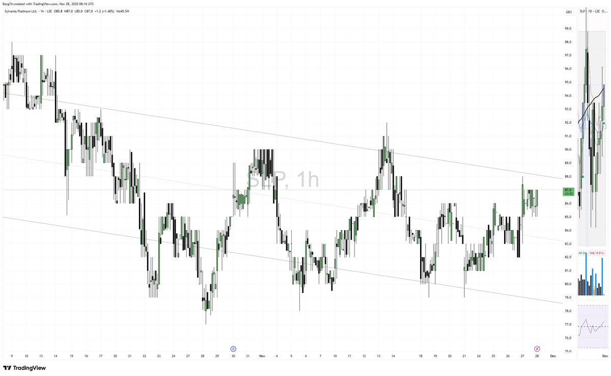 Borg74's tweet image. Perspective is everything.

#SLP This is why I’ve ditched the 1H timeframe from my dashboard. On the 1H, structure is down trending and I end up giving back profits… so I exit. But wait… zoom out to the Weekly and it’s bullish. Suddenly the exit makes no sense. Stick to the…