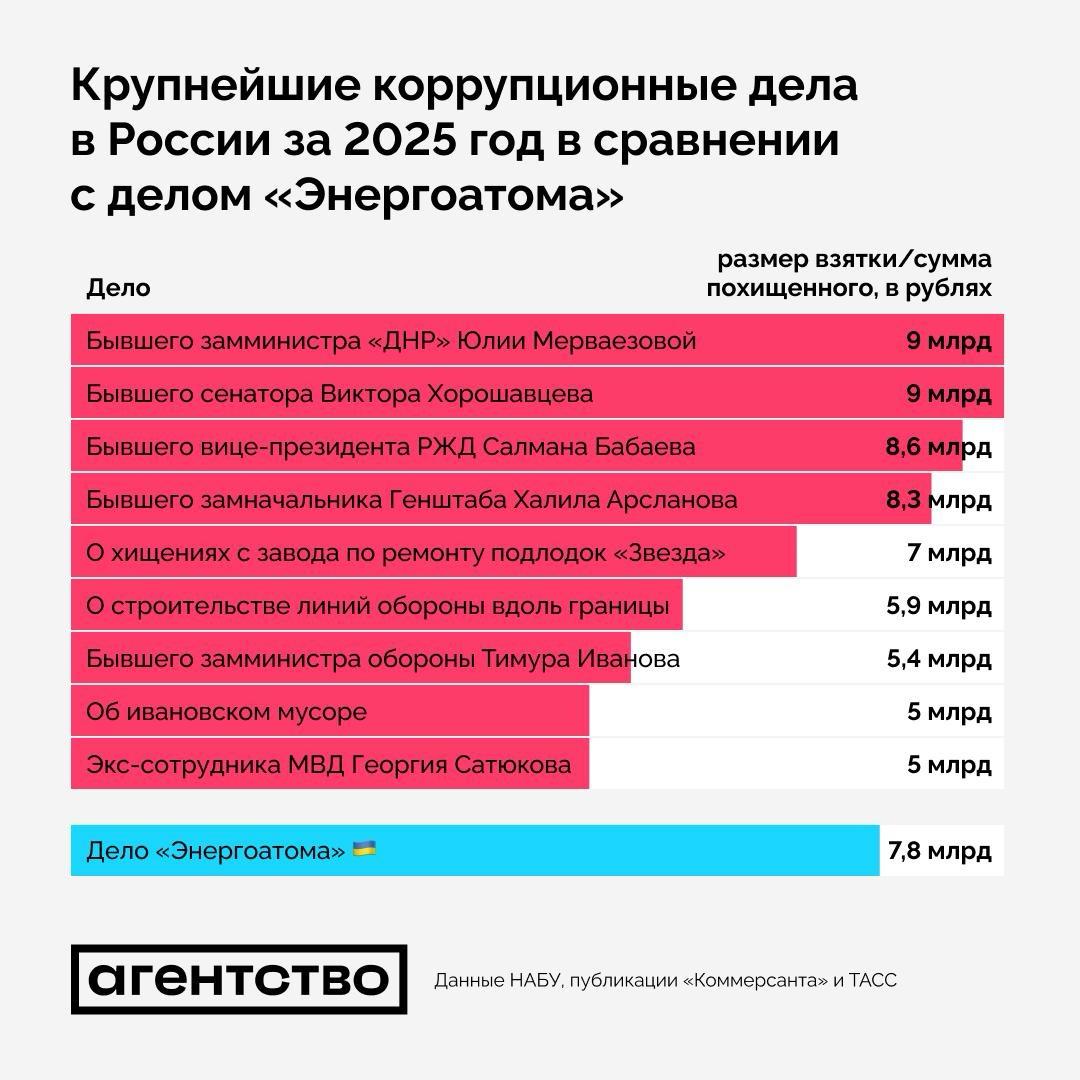 Новости «Агентства» tweet media