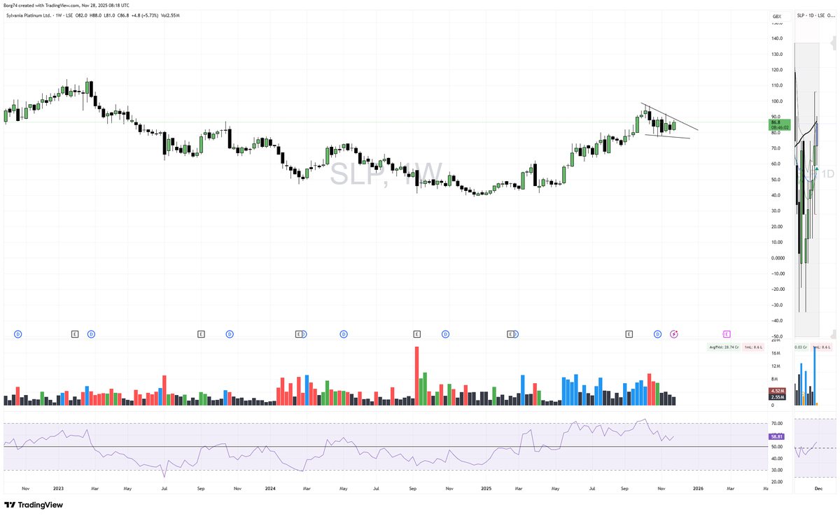 Borg74's tweet image. Perspective is everything.

#SLP This is why I’ve ditched the 1H timeframe from my dashboard. On the 1H, structure is down trending and I end up giving back profits… so I exit. But wait… zoom out to the Weekly and it’s bullish. Suddenly the exit makes no sense. Stick to the…