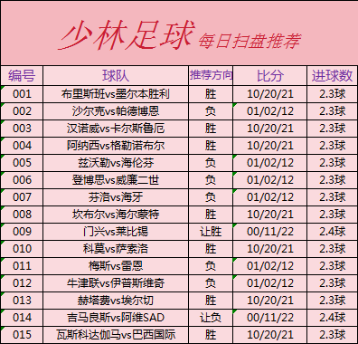 Achojiane's tweet photo. 今日个人方向跟新！每天老店主二串精选推荐。＃足球推荐 ＃足球预测 ＃竞彩 ＃���单推荐 ＃篮球预测 ＃竞彩足球 ＃竞彩篮球 ＃比分 ＃每日大赛 ＃每日预测 ＃足彩 ＃五大联赛 ＃排三 ＃排五 ＃体彩 https://t.co/br8bdh1xYs