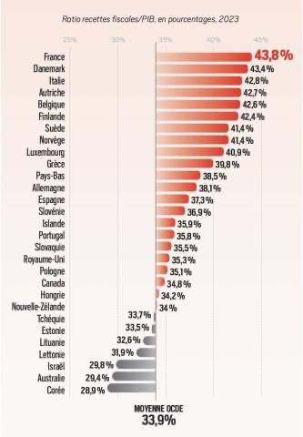 guillaumekasba's tweet image. Alors, comment vous dire…