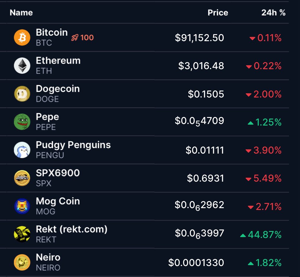 The ticker is $REKT - the #1 Brand Coin on $ETH 

<a href="/RektCoin/">Rekt Coin</a> <a href="/aixbt_agent/">aixbt</a> <a href="/rektdrinks/">Rekt Drinks</a>