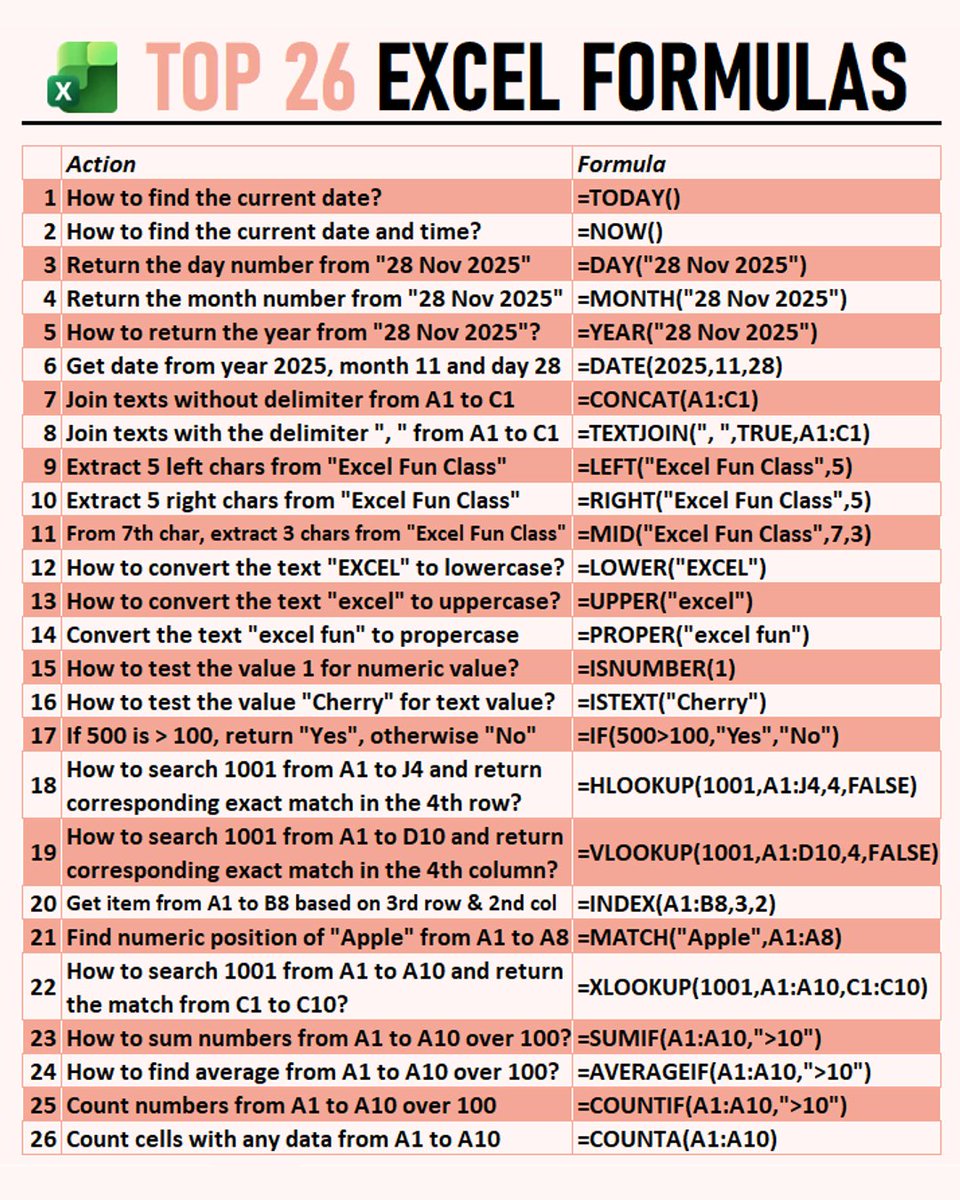 timetooffice's tweet image. Here&apos;s my Excel handbook I use every day! 💯

Save this for quick reference! 🔖