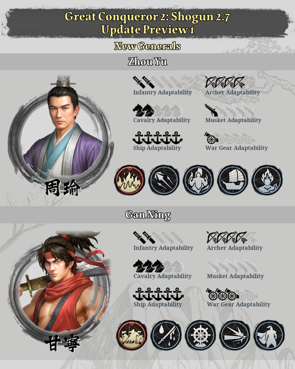 easytech_game's tweet image. Great Conqueror 2: Shogun Version 2.7 Update Preview 1
【New Levels】
Time Rift: Added Wu stages
Campaign Mode: Unlock chapter 7 “Conquer Kii Province” and chapter 8 “Conquer Mori Clan” Purgatory Difficulty Level

【New Generals】
Zhou Yu
Gan Ning