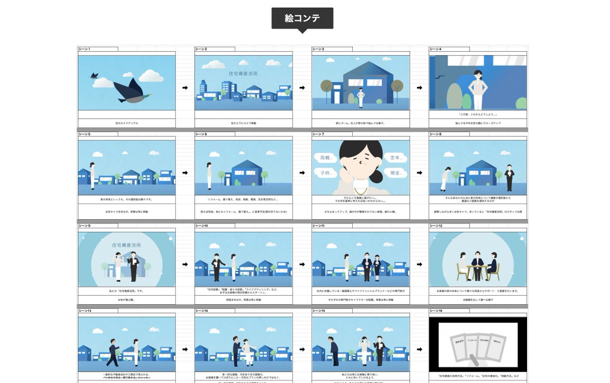 dai_animation's tweet photo. 制作フローページに【住宅資産活用】のフローを追加しました✍🏻  ご依頼・ご相談はXのDM、もしくはプロフにあるHPリンクのお問い合わせからお気軽にご連絡ください。

https://t.co/8T9IJ9rBWb https://t.co/m10CuCoqKf