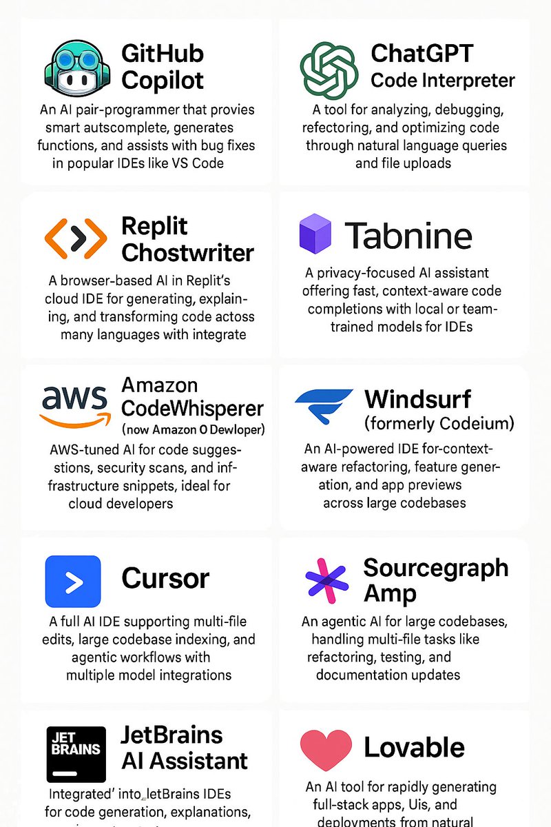 mkchirps's tweet image. linkedin.com/posts/mansoor-… 

#chatgpt5 #claudecode #github #aws #windsurf #lovable #cursorai