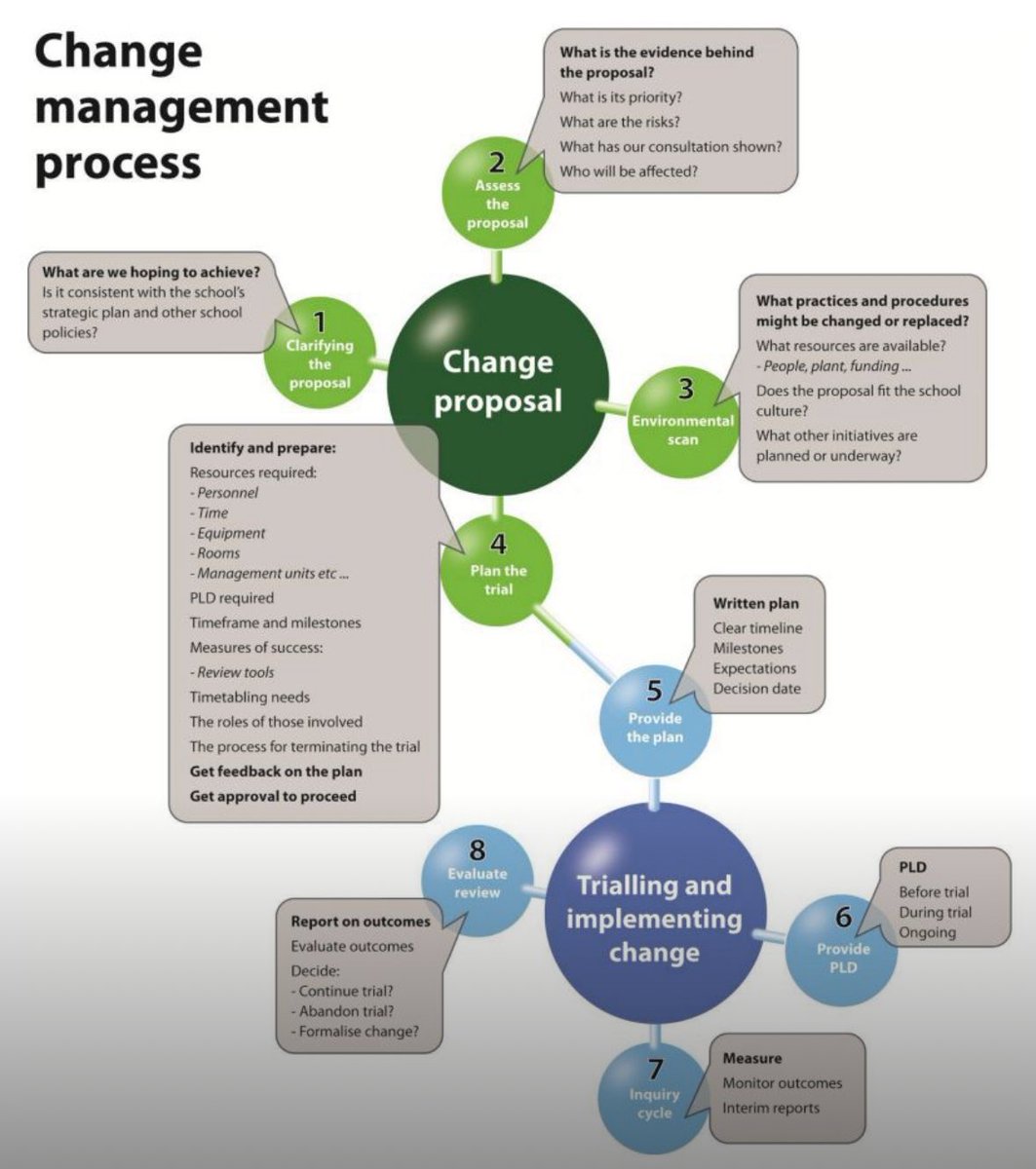Emily Rankin, Ed.S., FCCT tweet media