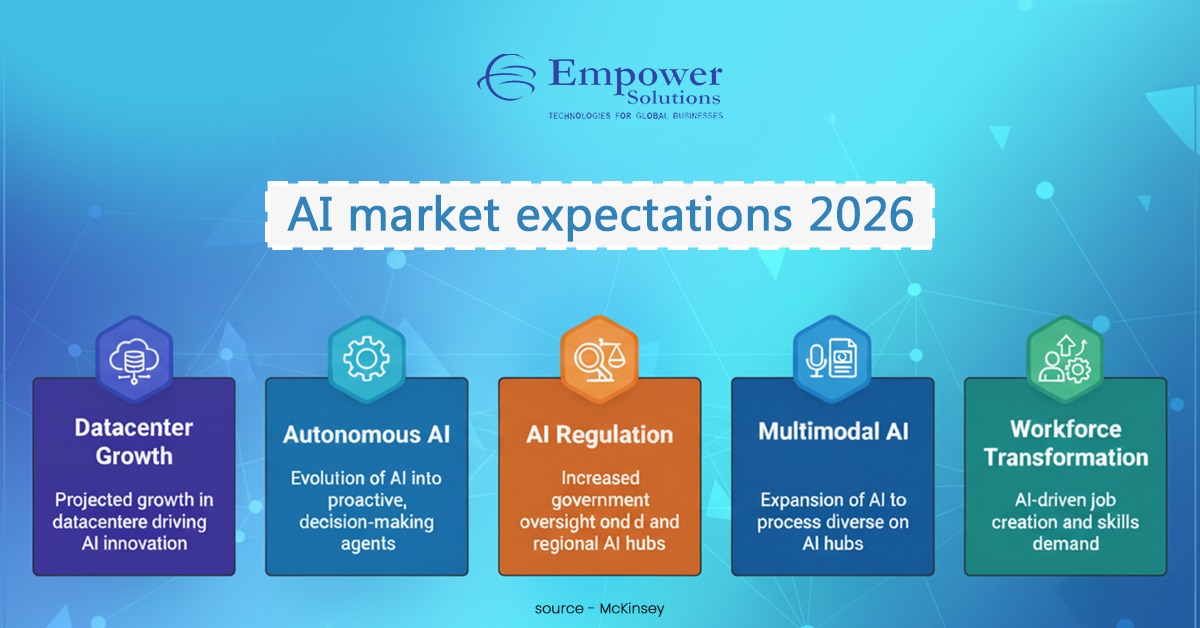 empowersol96's tweet image. The AI market is set to accelerate further by 2026, reshaping industries with automation, intelligence, and scalable innovation. The future belongs to organisations ready to adapt, invest, and transform.

#EmpowerSolutions #AITrends #FutureOfTechnology