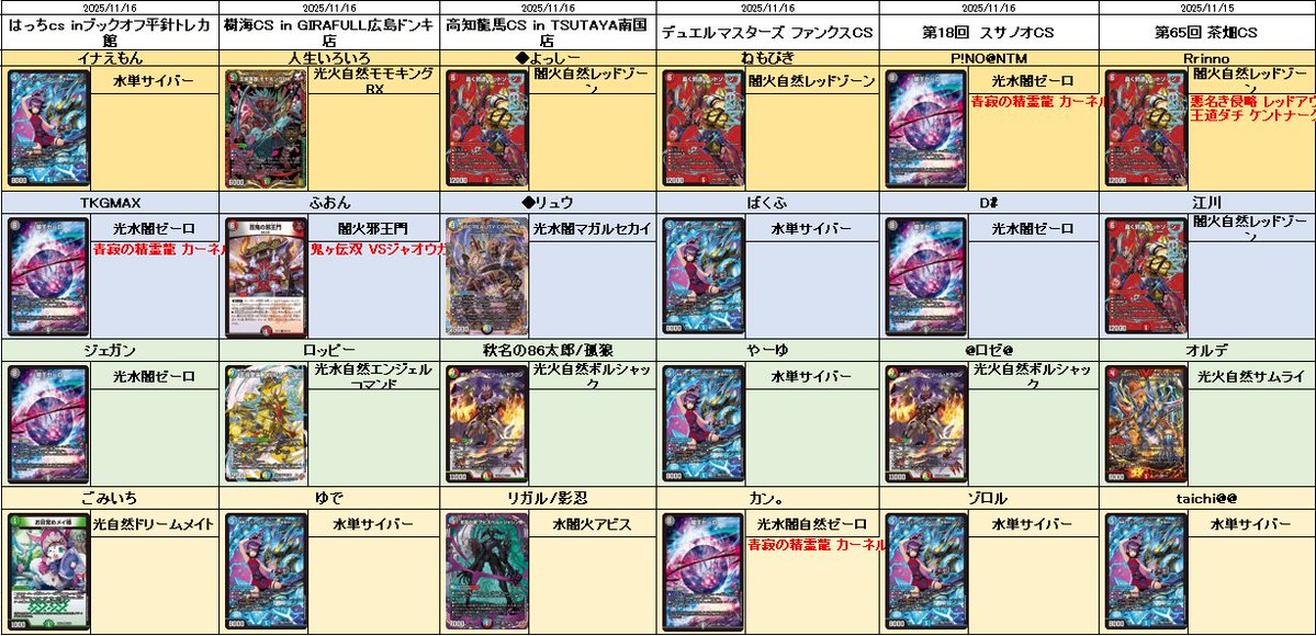 デュエル・マスターズ公式アカウント (@t2duema) / Posts / X