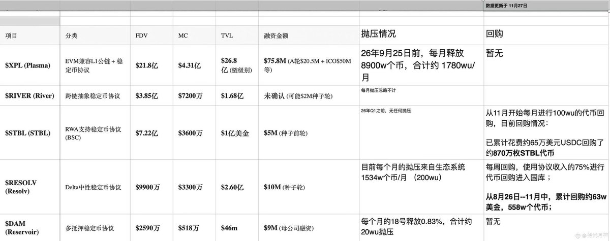 柱子WEB3撸毛KOL tweet media