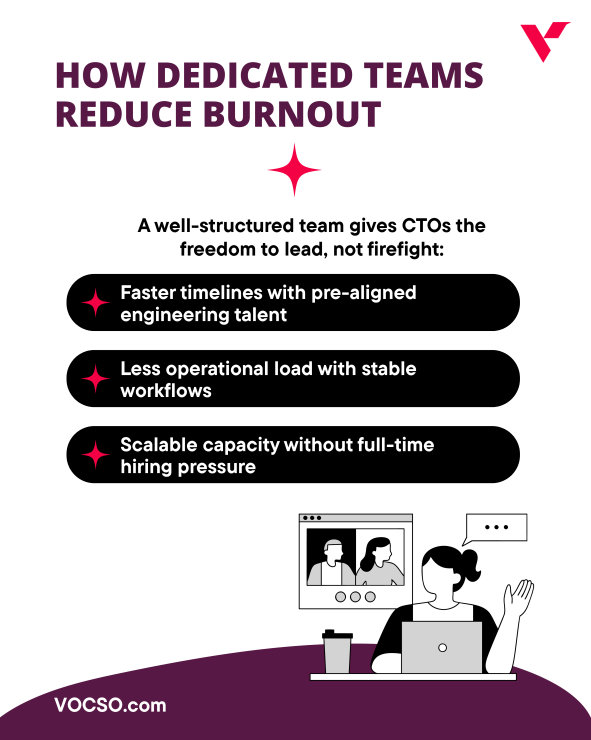 vocso's tweet image. CTO burnout = missed deadlines &amp;amp; stalled growth.

Dedicated developer teams fix that:
⚡ Faster delivery
🛡️ Protected bandwidth
💰 Scalable without extra headcount

We’ve helped CTOs cut release cycles by 40% while regaining focus.

bit.ly/hire-dedicated…

#CTO #DevTeams #VOCSO