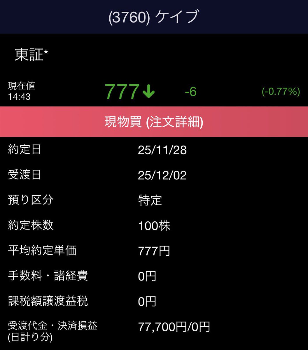 昔買ったミライロとケイブを買い増し 平均取得単価を下げた 100株はガチホなので来月損出しクロスする用